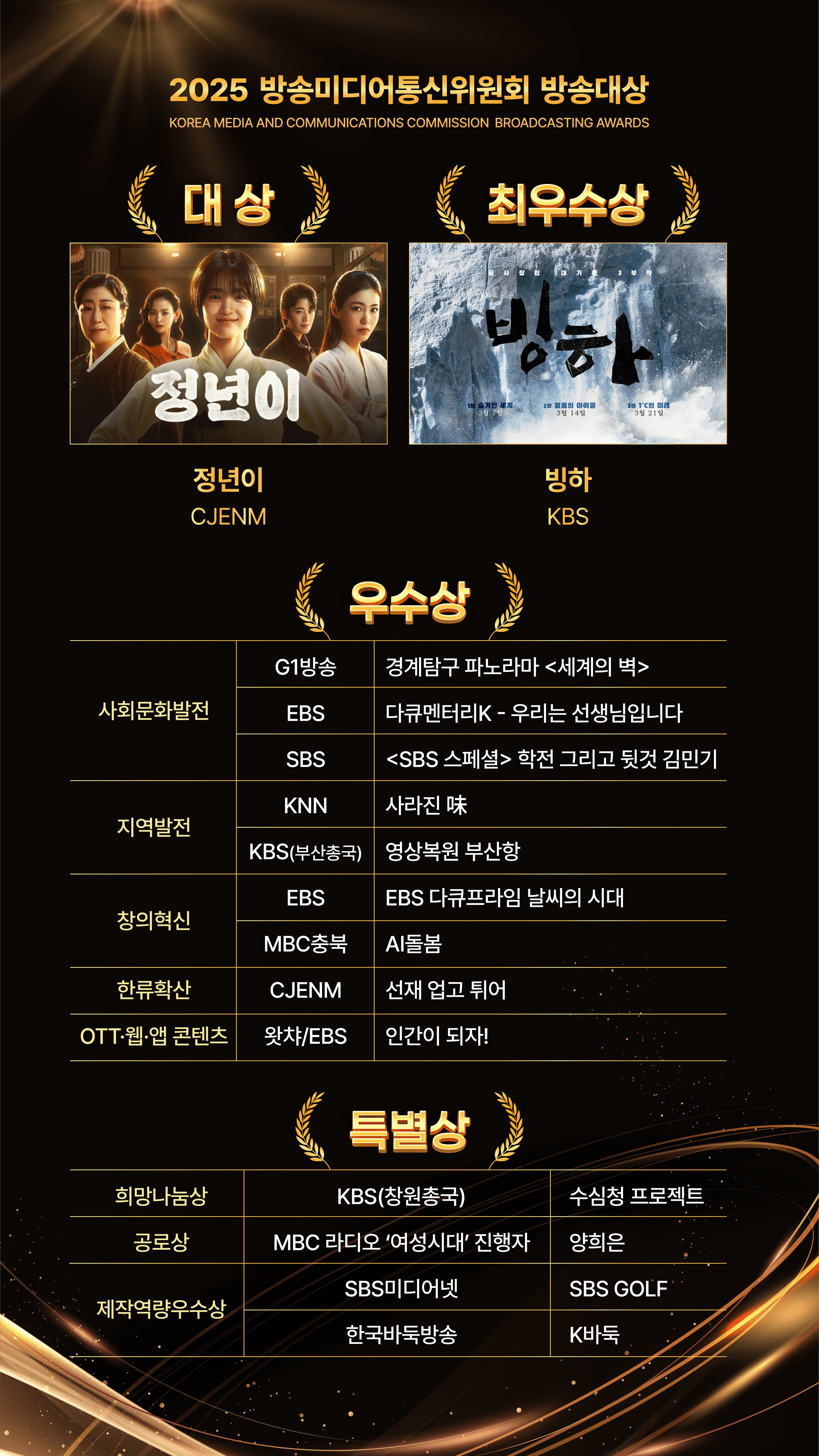 2025 방송미디어통신위원회 방송대상 CJENM 정년이 입니다. 그 외 최우수상 우수상 안내입니다.