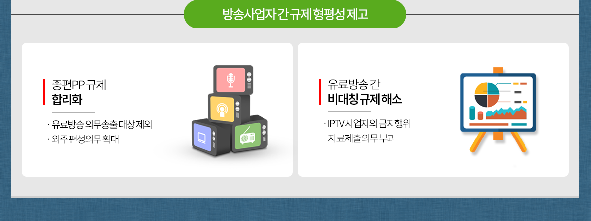 방송사업자 간 규제 형평성 제고
								종편PP 규제 합리화
								-유료방송 의무송출 대상 제외
								-외주 편성의무 확대
								유료방송 간 비대칭 규제 해소
								-IPTV 사업자의 금지행위 자료제출 의무 부과