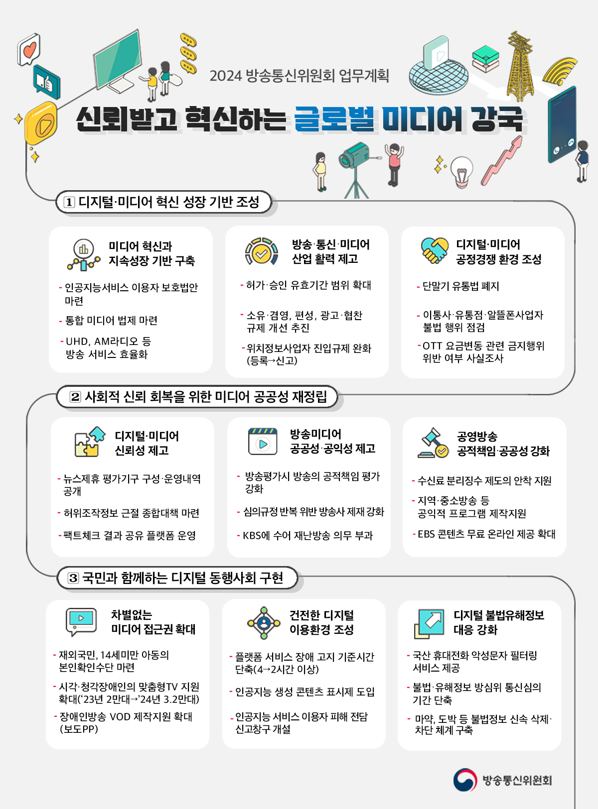 2025년 방송미디어통신위원회 업무계획