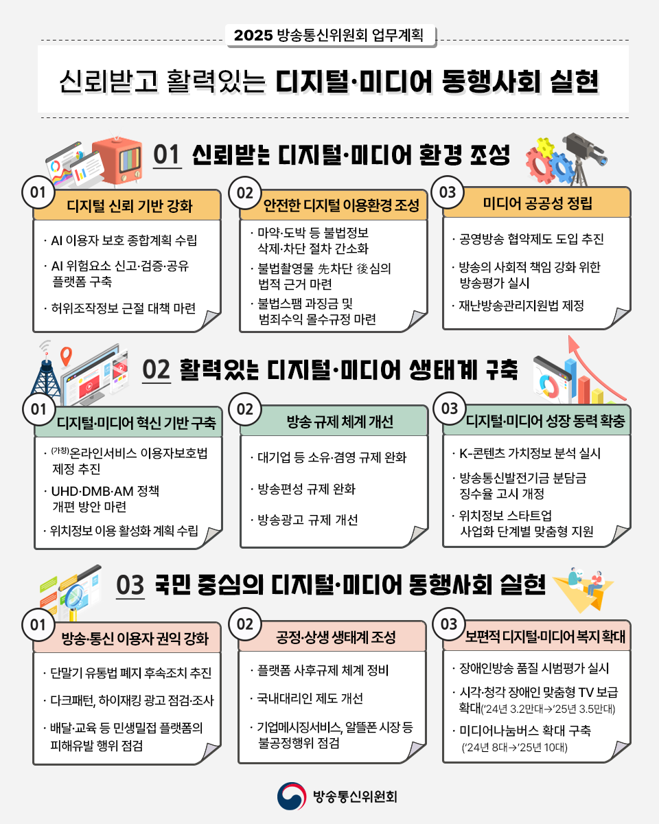 2025년 방송미디어통신위원회 업무계획