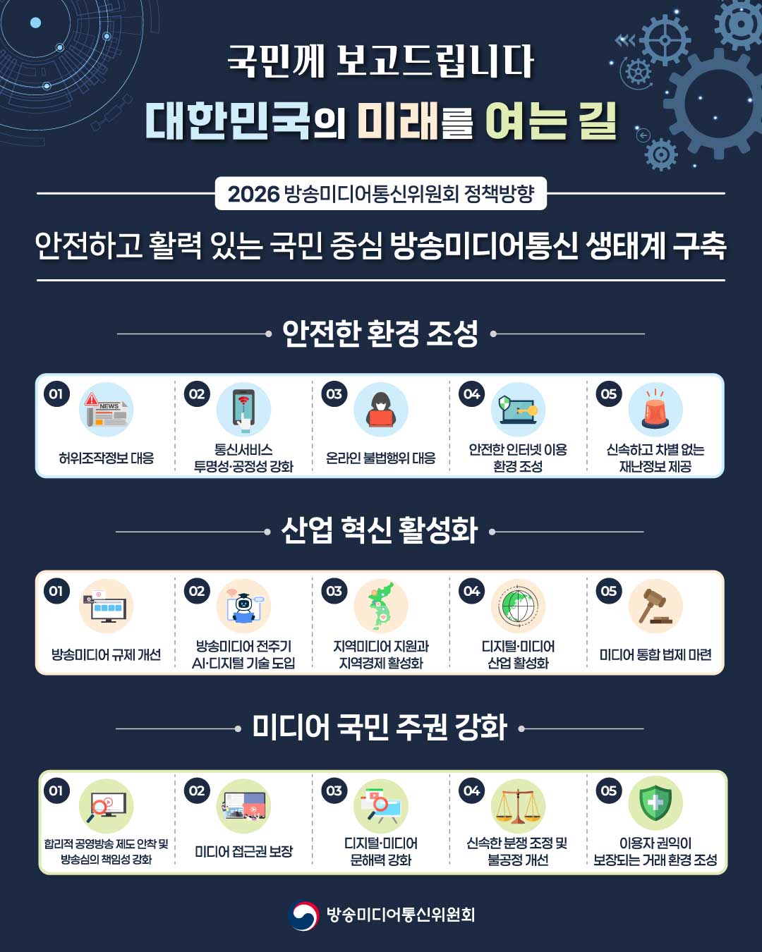 2026년 방송미디어통신위원회 업무계획 입니다.